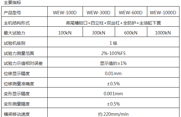 WEW-300D(B、C)/30噸/300 Kn微機屏顯式液壓萬能試驗機